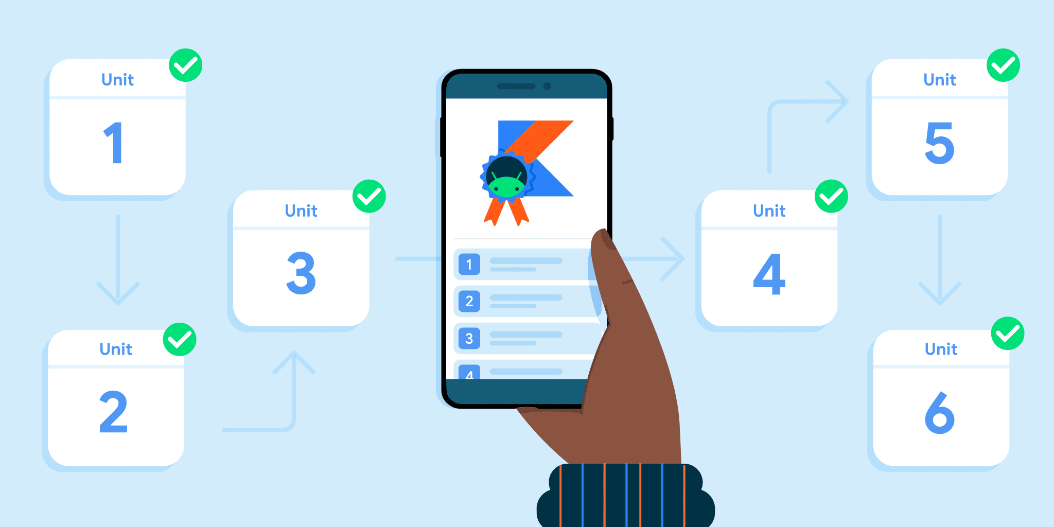 How to Publish Android App on Google Play – Step by Step