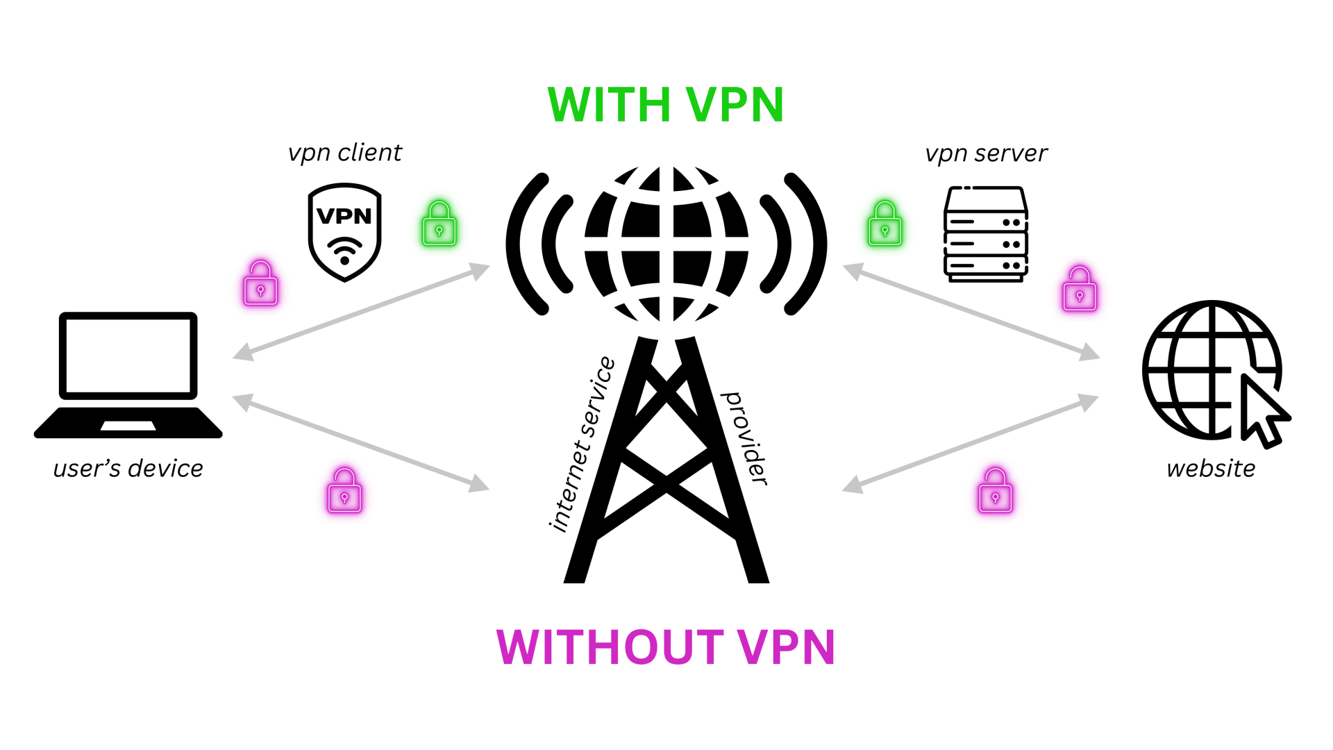 How a Vpn Router for Home Can Save Your Data